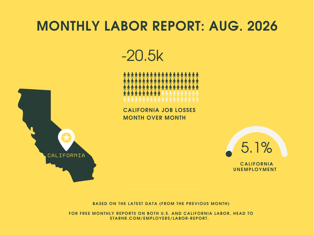 August 2026 Labor Report